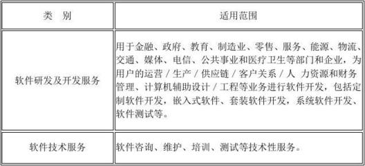 《技術先進型服務業務認定范圍（試行）》解讀 聚焦信息技術咨詢服務的界定與發展